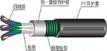 天津電纜總廠橡塑電纜廠 一站式專業供應，賦能電力與通信系統